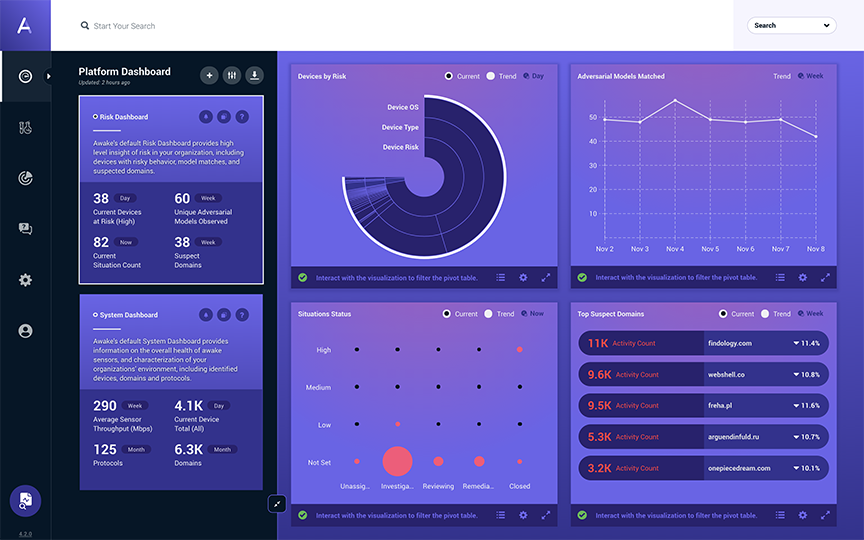 Awake Security Managing Platform Dashboards Arista